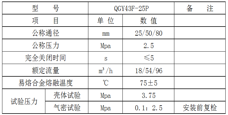 液動(dòng)型緊急切斷閥產(chǎn)品使用說明書 液動(dòng)型緊急切斷閥產(chǎn)品使用說明書